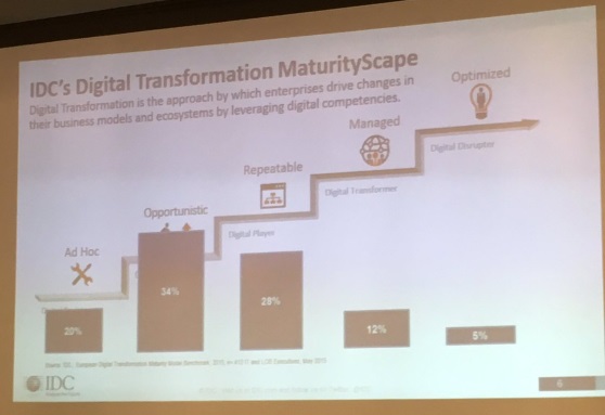 digital_transformation_statement