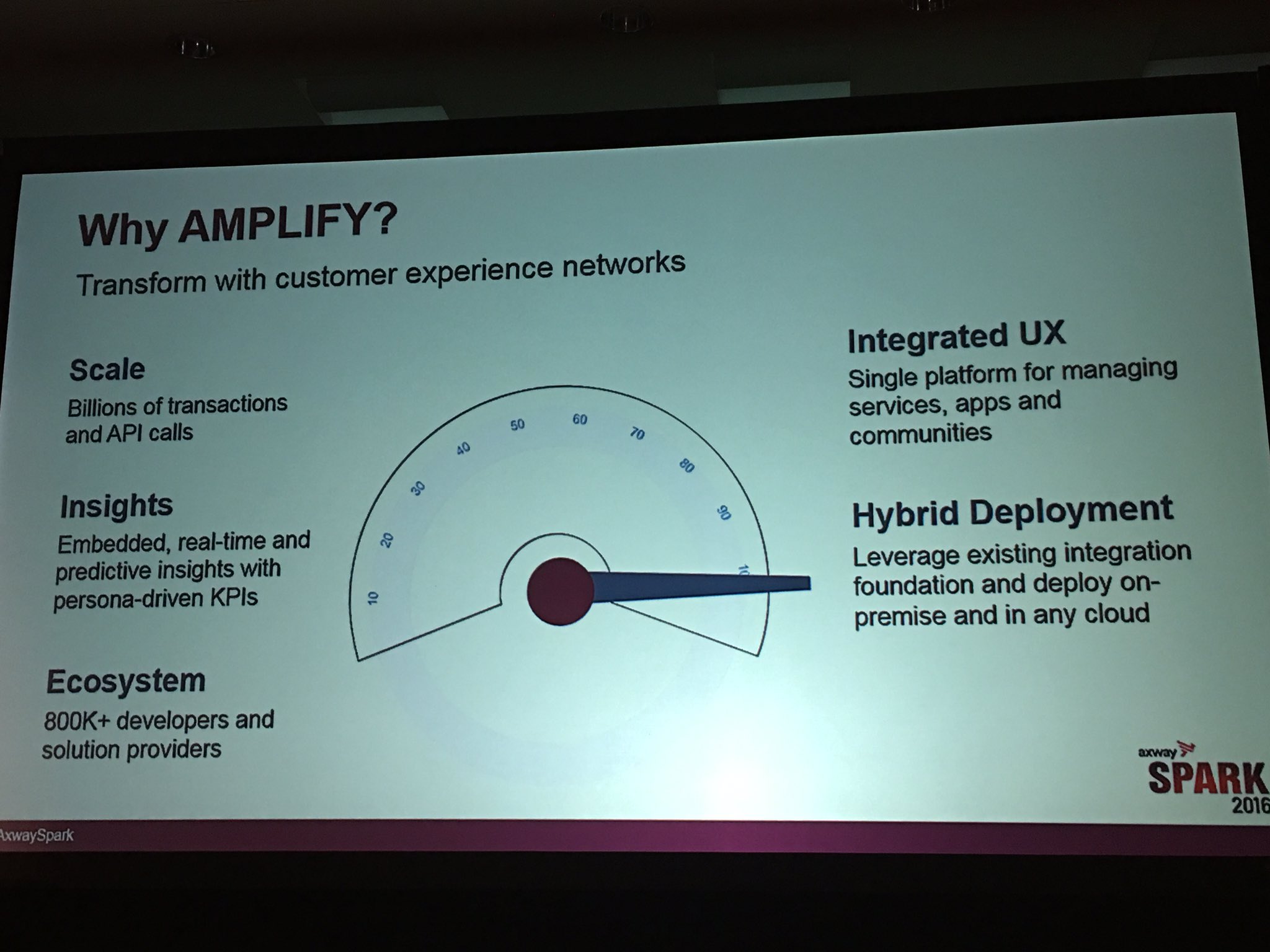 axway_amplify