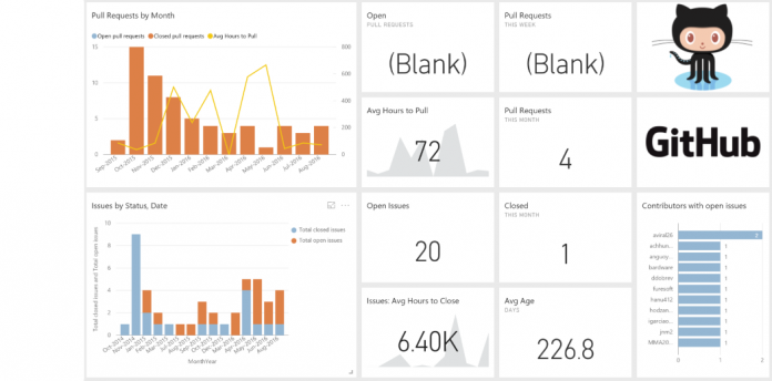 github-dashboard