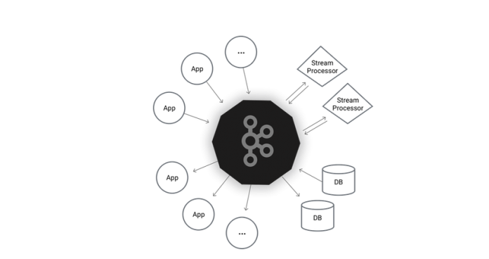 kafka_diagram