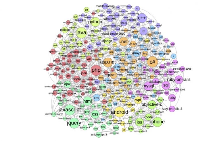 stack-exchange-tags