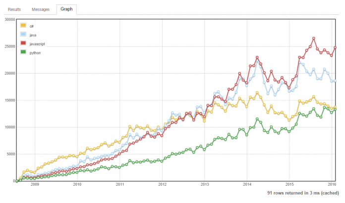 stack-overflow-trends
