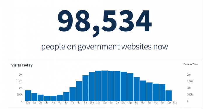 analytics-usa-gov