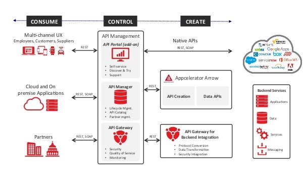 axway-introduction-digital-business