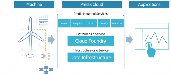 predix-iot-diagram