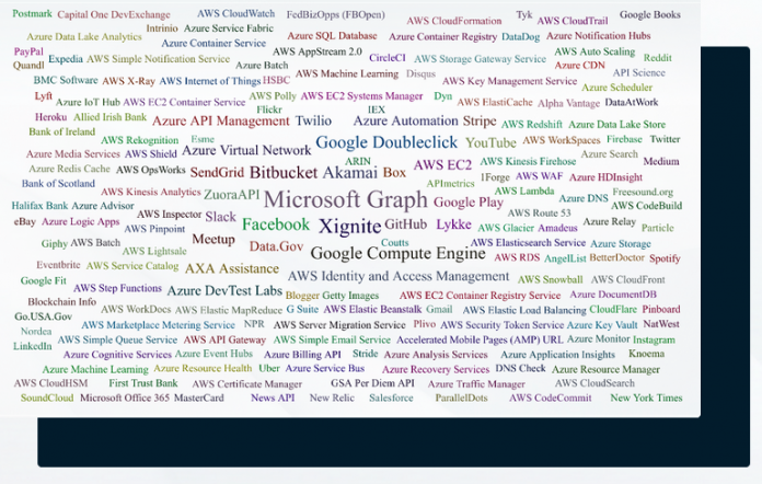 streamdata-api-gallery-shadow