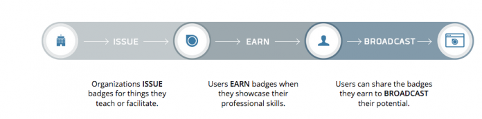 acclaim-badges