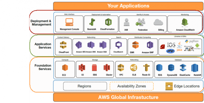 amazon-web-services-global-infrastructure-resized-600