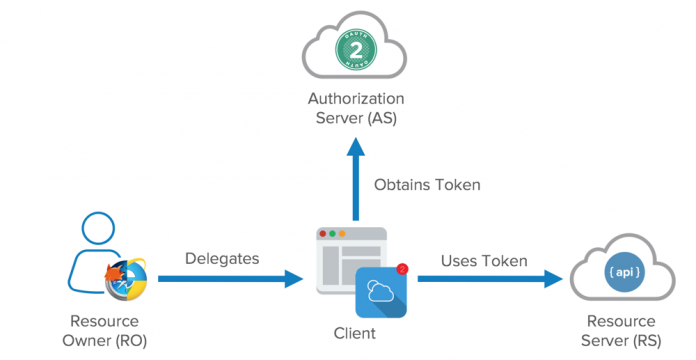 oauth-flow