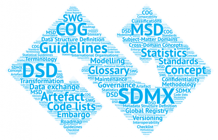 SDMX_guidelines_page_word_cloud