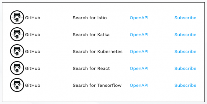 streamdata-io-subscription-github