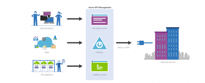 azure-api-management-1