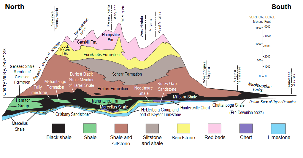 Geological cross section