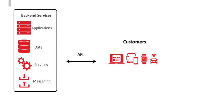API Proxy vs. API Gateway | Discover the differences