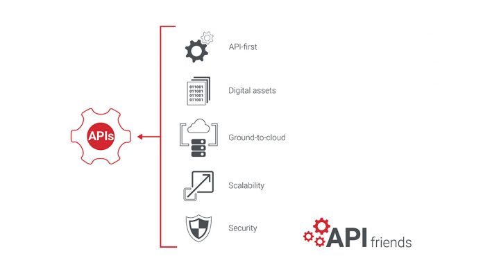5_ways_APIs_help_1200x675 Five ways APIs help