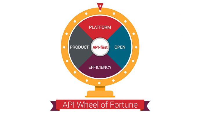API Wheel of Fortune: 4 levels of APIs API Wheel of Fortune: 4 levels of APIs